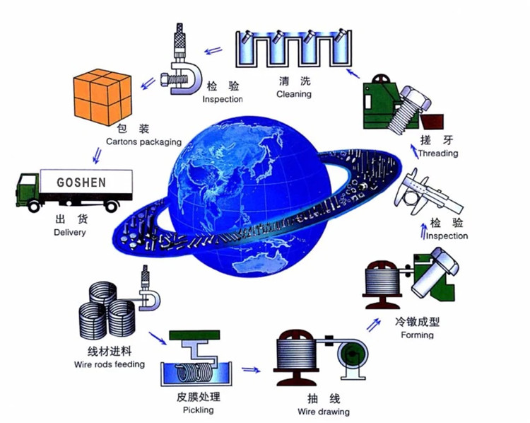 علاقائی فائدہ